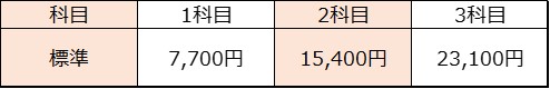 教材費200727